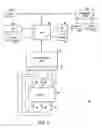 Fig. 03 - Relegendable interface device design-time environment system and method