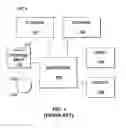 Fig. 02 - System and method for transferring personalization information among computer systems
