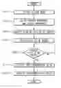 Fig. 01 - Digital multimedia data recording/playback device and operating method thereof