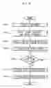 Fig. 09 - Digital multimedia data recording/playback device and operating method thereof