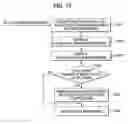 Fig. 09 - Information processing apparatus and display control method