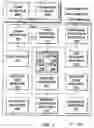 Fig. 03 - System and method for transferring personalization information among computer systems