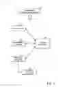 Fig. 02 - Interface method and system for enhanced data and memory management