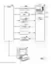 Fig. 08 - Interface method and system for enhanced data and memory management