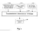 Fig. 02 - System and method for incremental statistical timing analysis of digital circuits