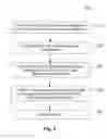 Fig. 03 - System and method for incremental statistical timing analysis of digital circuits
