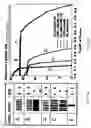 Fig. 08 - Method, program product and apparatus for performing double exposure lithography