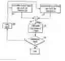 Fig. 01 - Method of identifying an extreme interaction pitch region, methods of designing mask patterns and manufacturing masks, device manufacturing methods and computer programs