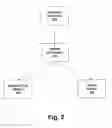 Fig. 03 - Lexical, grammatical, and semantic inference mechanisms