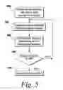 Fig. 05 - Calling of late bound functions from an external program environment