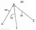 Fig. 01 - Register and active element machines: commands, programs, simulators and translators