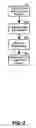 Fig. 03 - Deployment of containers and container extensions in a modular code runtime platform through a runtime platform extension point