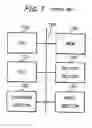 Fig. 02 - Stream processor including DMA controller used in data processing apparatus