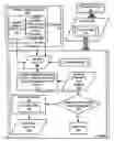 Fig. 01 - Administration of locks for critical sections of computer programs in a computer that supports a multiplicity of logical partitions