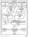 Fig. 07 - Administration of locks for critical sections of computer programs in a computer that supports a multiplicity of logical partitions