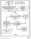 Fig. 08 - Administration of locks for critical sections of computer programs in a computer that supports a multiplicity of logical partitions