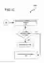 Fig. 04 - Facilitating handling of exceptions in a program implementing a M-on-N threading model
