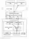 Fig. 01 - Business process extensions to enable alerts and reports within the context of groupware