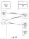 Fig. 04 - Business process extensions to enable alerts and reports within the context of groupware