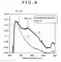 Fig. 06 - Optical disc apparatus and control method including an excess detection mode