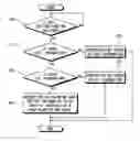 Fig. 01 - Digital television and control method of changing a channel thereof