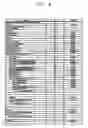 Fig. 05 - Digital television and control method of changing a channel thereof