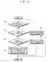 Fig. 06 - Digital television and control method of changing a channel thereof