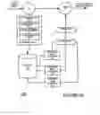 Fig. 05 - Local entity and a method for providing media streams