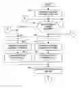 Fig. 01 - System and associated terminal, method and computer program product for directional channel browsing of broadcast content