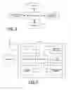 Fig. 03 - System and associated terminal, method and computer program product for directional channel browsing of broadcast content