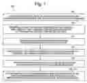 Fig. 08 - Data distribution, analysis and methods using integrated entertainment appliances