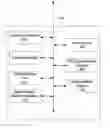 Fig. 01 - Creation of segmentation definitions