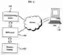 Fig. 02 - Method of synchronizing data between contents providers and a portable device via network and a system thereof