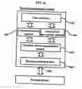 Fig. 04 - Method of synchronizing data between contents providers and a portable device via network and a system thereof