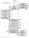 Fig. 10 - Method of synchronizing data between contents providers and a portable device via network and a system thereof