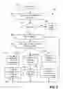 Fig. 06 - Management of physical security credentials at a multi-function device