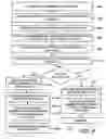 Fig. 11 - Drive security session manager