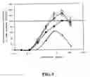 Fig. 06 - Variants of mammalian prolactin, prolactin receptor antagonists, and methods of use