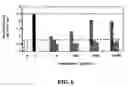 Fig. 07 - Variants of mammalian prolactin, prolactin receptor antagonists, and methods of use
