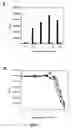 Fig. 08 - Variants of mammalian prolactin, prolactin receptor antagonists, and methods of use