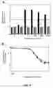 Fig. 09 - Variants of mammalian prolactin, prolactin receptor antagonists, and methods of use