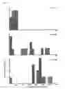 Fig. 06 - Promoters and utilization thereof