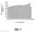 Fig. 02 - Metabolite transporters