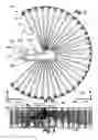 Fig. 04 - Beam winding apparatus with beam switching turntable