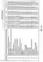Fig. 13 - Methods for optimally adjusting measurements of garments