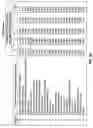 Fig. 18 - Methods for optimally adjusting measurements of garments