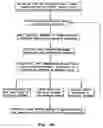 Fig. 03 - Thermochemical water splitting power generation process and system