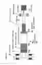 Fig. 06 - Pulse tube refrigerator