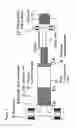 Fig. 08 - Pulse tube refrigerator