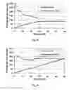Fig. 19 - SORPTION COOLING SYSTEMS, THEIR USE IN PERSONAL COOLING APPLICATIONS AND METHODS RELATING TO THE SAME